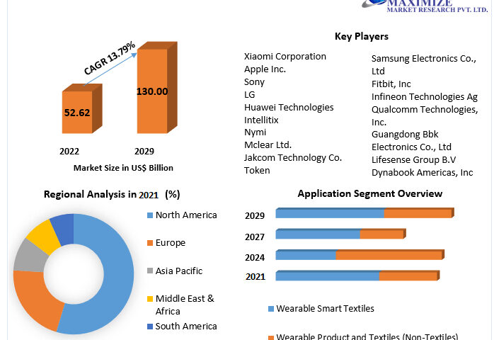 wearable-technology-market-1-64896428879d8-656f030fa98dc