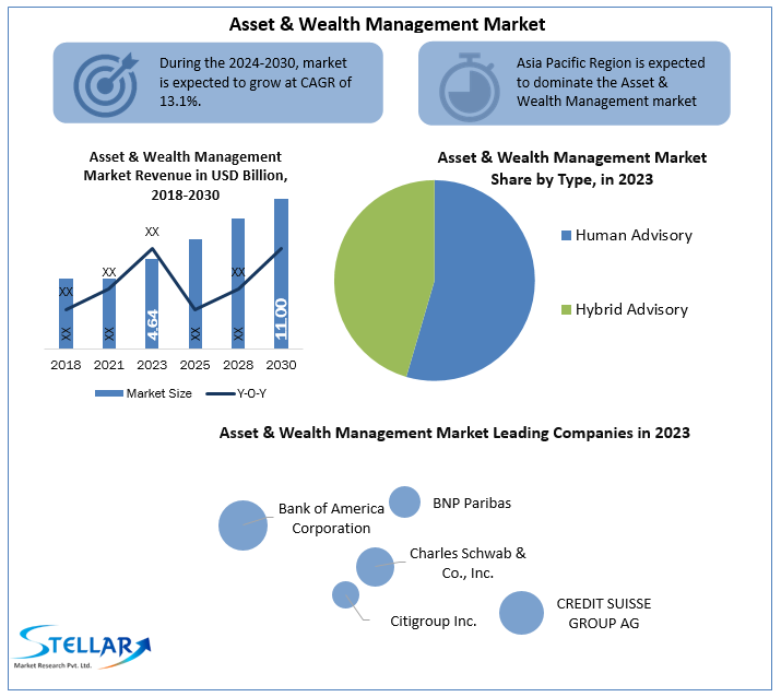 Asset-&-Wealth-Management-Industry
