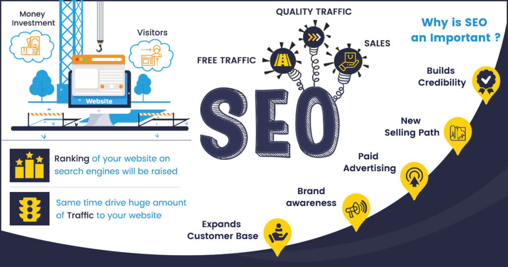 Austin SEO services