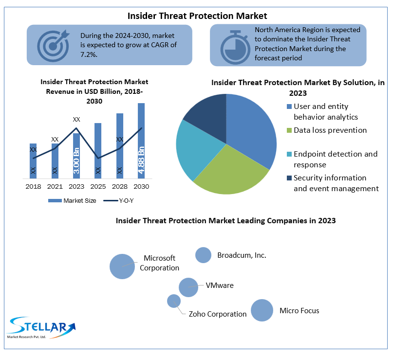 Insider-Threat-Protection-Market-industry