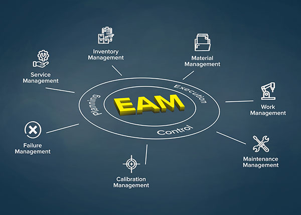 EAM software